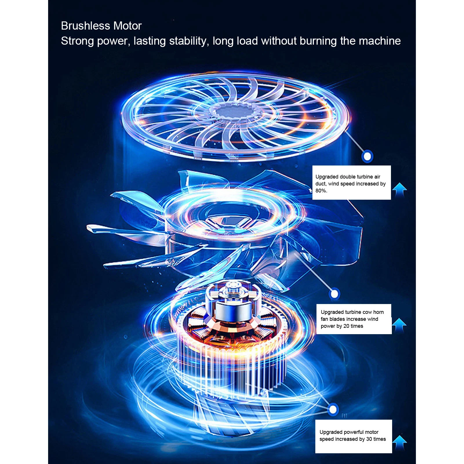 منفضة هواء كهربائية 64 مللي متر 1400 جرام دفع ستبليس قابل للتعديل يده المحمولة منفاخ جاف منفاخ صغير منفاخ قوي