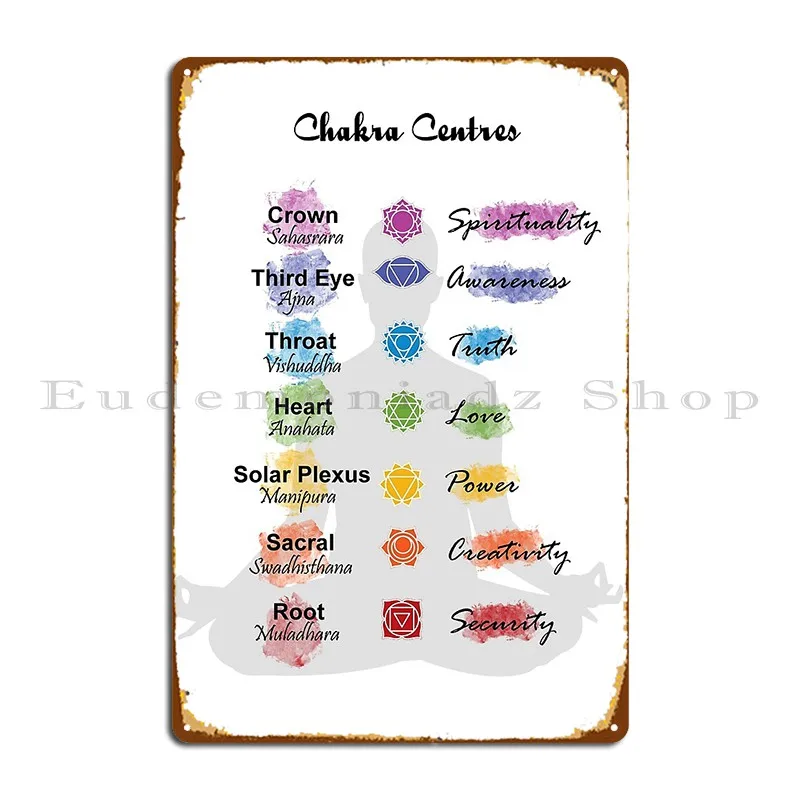 Seven Chakra Centres Healing Meditation Metal Sign Bar Club Kitchen Customize Classic Tin Sign Poster