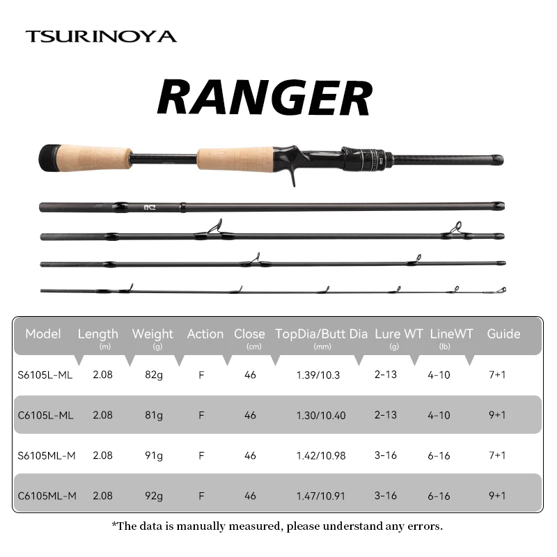 Caña Spinning Tsurinoya Ranger Ultraligera para Bass – Anillas Fuji - imagen 4