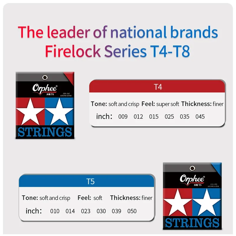 Orphee Akustikgitarrensaiten Fire Lock Serie Nano Double-Coated Anti Rust High Level Gitarrensaiten Gitarrenzubehör Teile
