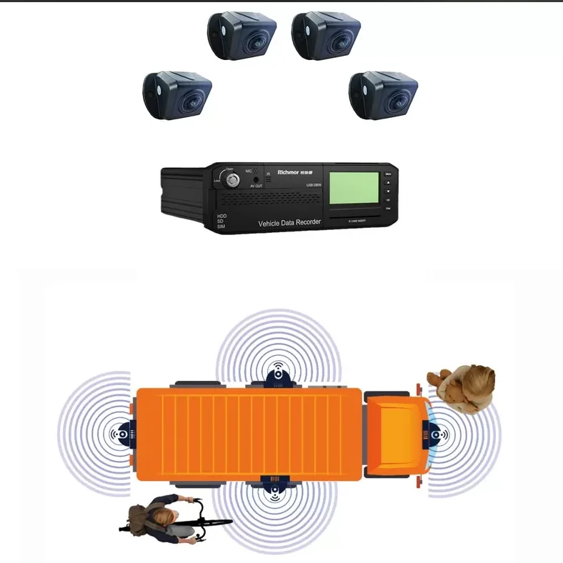 

Vehicle CCTV System 3D 360 Degree Bird View for Bus Truck Trailer Car Reversing Aid