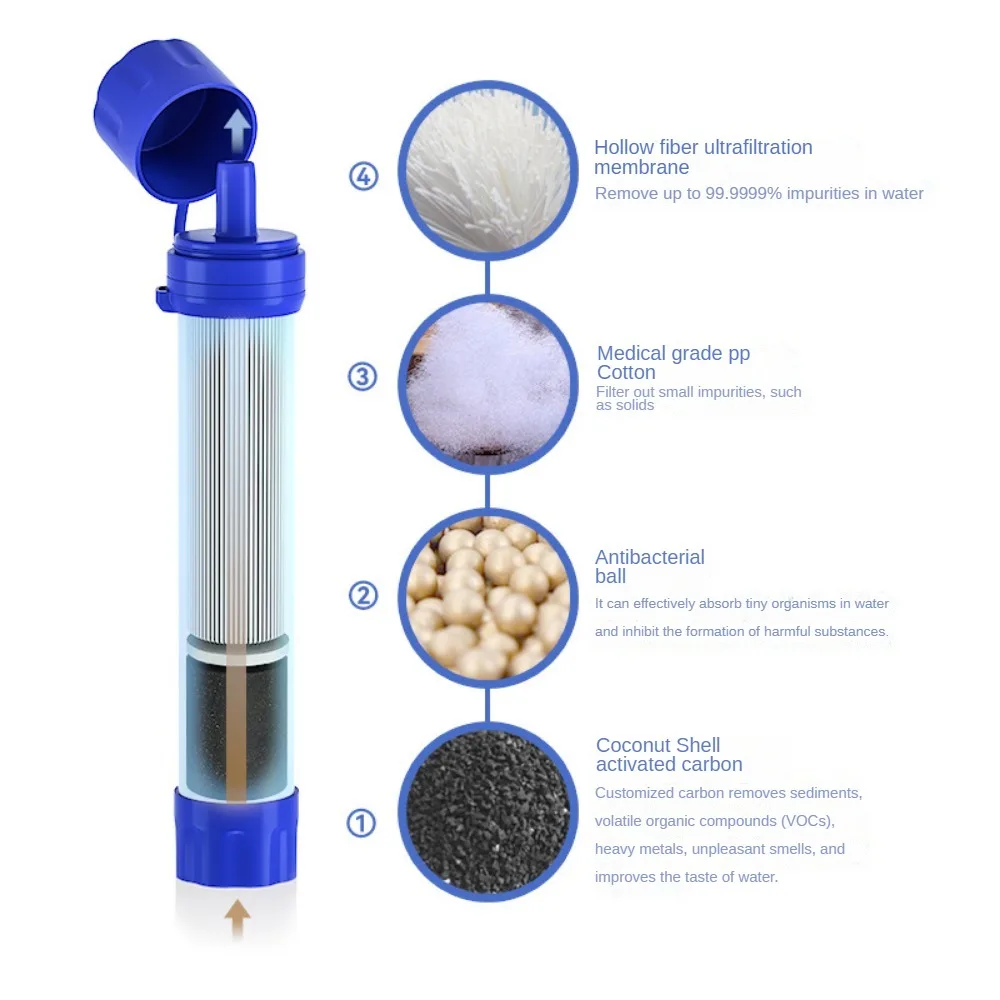 Water Purification Equipment Outdoor Cross-Border Camping Survival Portable Direct Drink Filter 1500L Straw Water Purifier