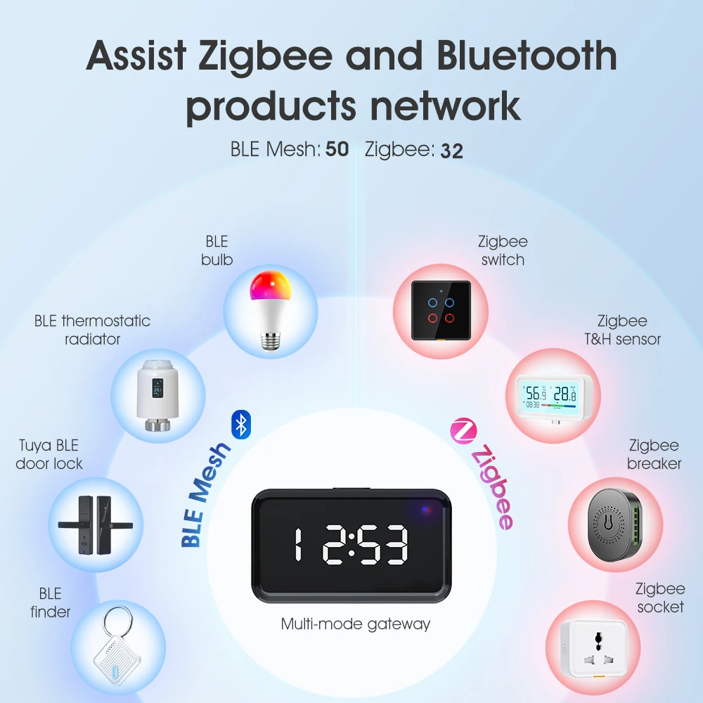 Imagem -04 - Tuya Smart Multi-mode Gateway Zigbee Bluetooth Mesh Hub de Ponte sem Fio Time Display App Controle Remoto para Smart Life Alexa