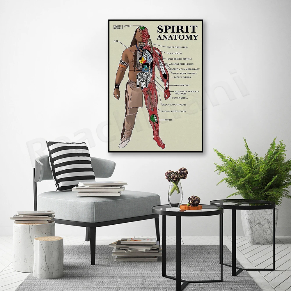 Soul Anatomy Stamp Fire Canvas Poster Print, Native Chief Print, Native American Wall Decor, Native Pride Home Decor