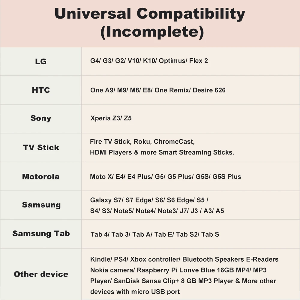 CableCreation Short Micro USB Cable USB 2.0 to Micro USB 24 AWG Fast Charger Cable For USB Samsung TV Stick PS4 Power Bank Phone