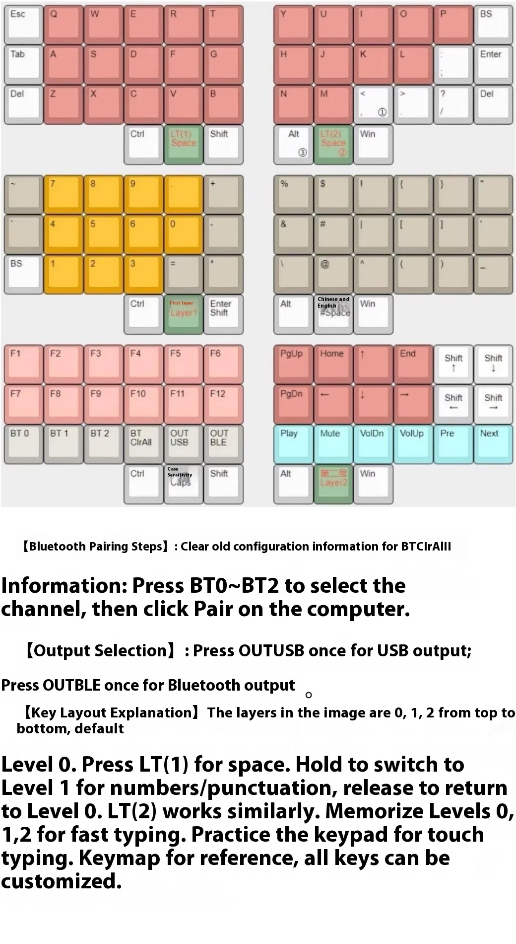 لوحة مفاتيح X36n Corne V4 تخطيط لاسلكي 42 مفتاحًا لوحة مفاتيح ميكانيكية مريحة متكاملة تدعم قارورة Qmk ملحقات ألعاب مخصصة