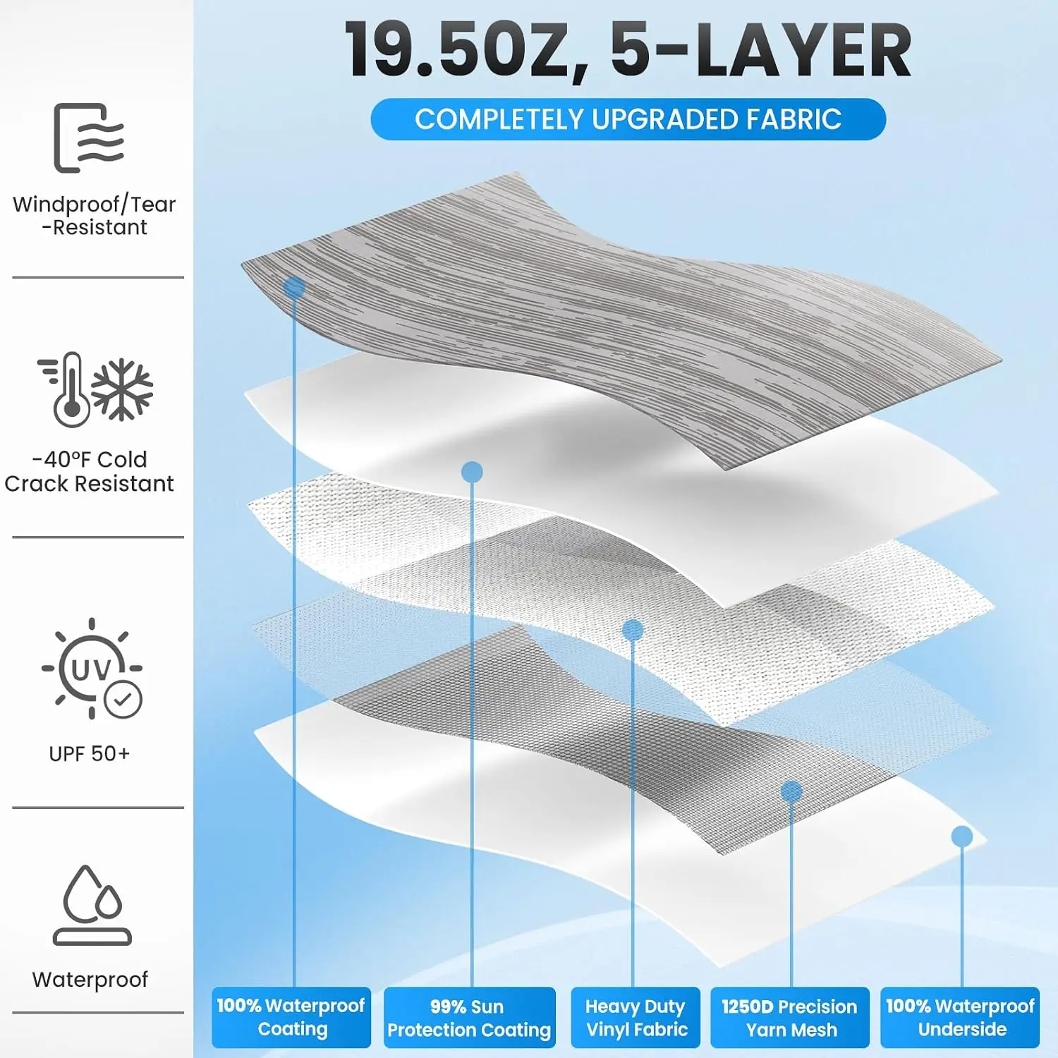 18FT Heavy Duty Vinyl RV Awning Fabric Replacement, 19.5oz 5-Layer Waterproof & UV-Resistant, Gray Fade