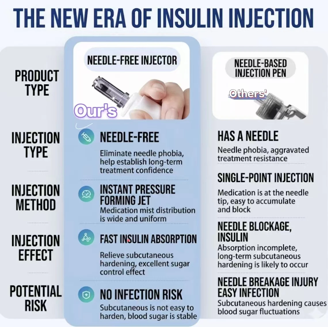 Needle Free Painless Insulin Injection Pen Diffuse Drug Delivery System Diabetes Care Tool Beauty Injections