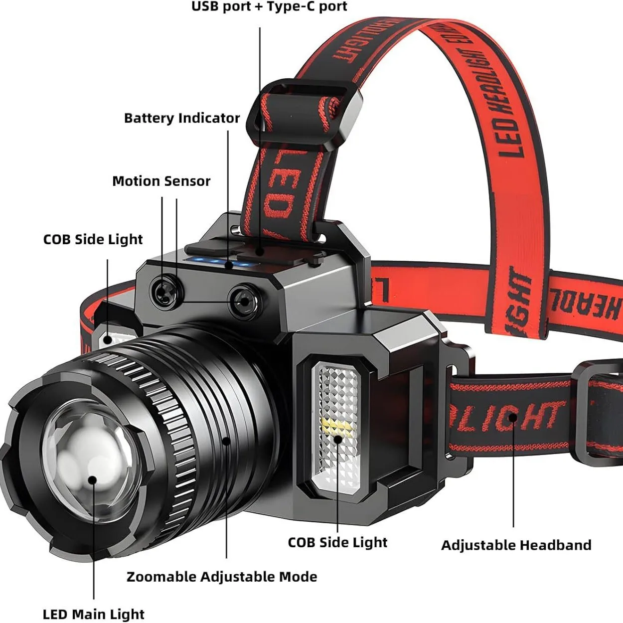 2 PACK LED Headlamp Motion Sensor 5-Modes Headlamp USB Rechargeable Canping Hiking Headlight