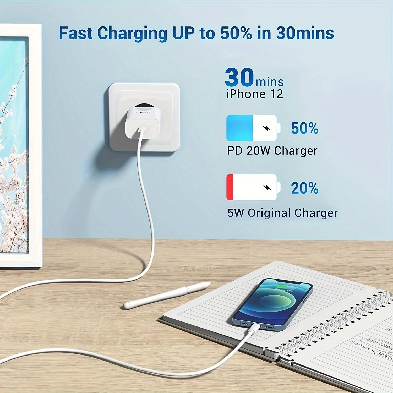 [PD Type-C to 8-Pin Cord] 1Pack/3Packs 10ft/3m USB C To 8-Pin Cable For IPhone Charging Cable, [MFi Certified] 20W