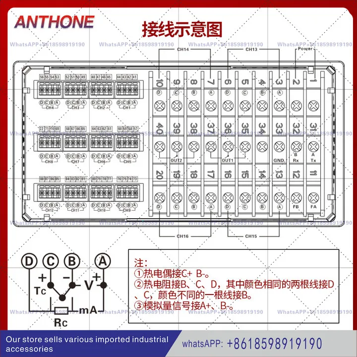 Multi-channel display instrument Pressure flow level 16 channels 3 channels 6 channels 9