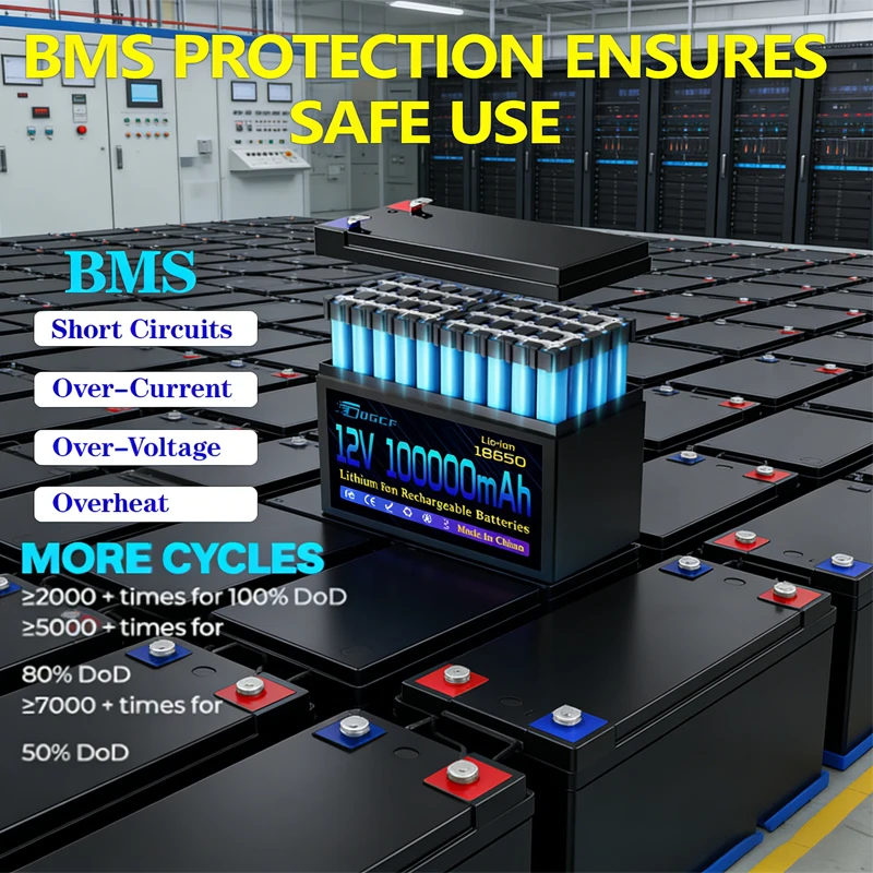 

12V Lithium Battery 120Ah 8000+ Deep Cycles Built-in BMS,10-Year Lifetime,for UPS, Kayak Fish Finder, Solar Panel,Radio 1 sold