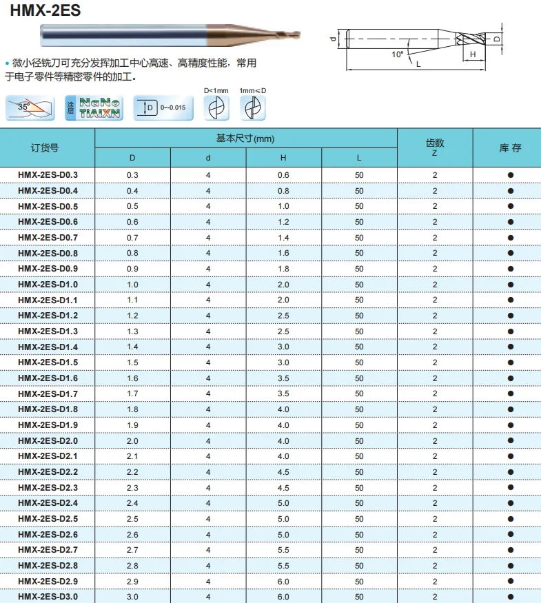 ZCC.CT HMX-2ES HMX-2ES-D0.3~0.9 HMX-2ES-D1.0~2.0 HMX-2ES-D2.1~D3.0 HMX-2ES-D0.3~D3.0 Two flute Flat end mills 1pcs/box