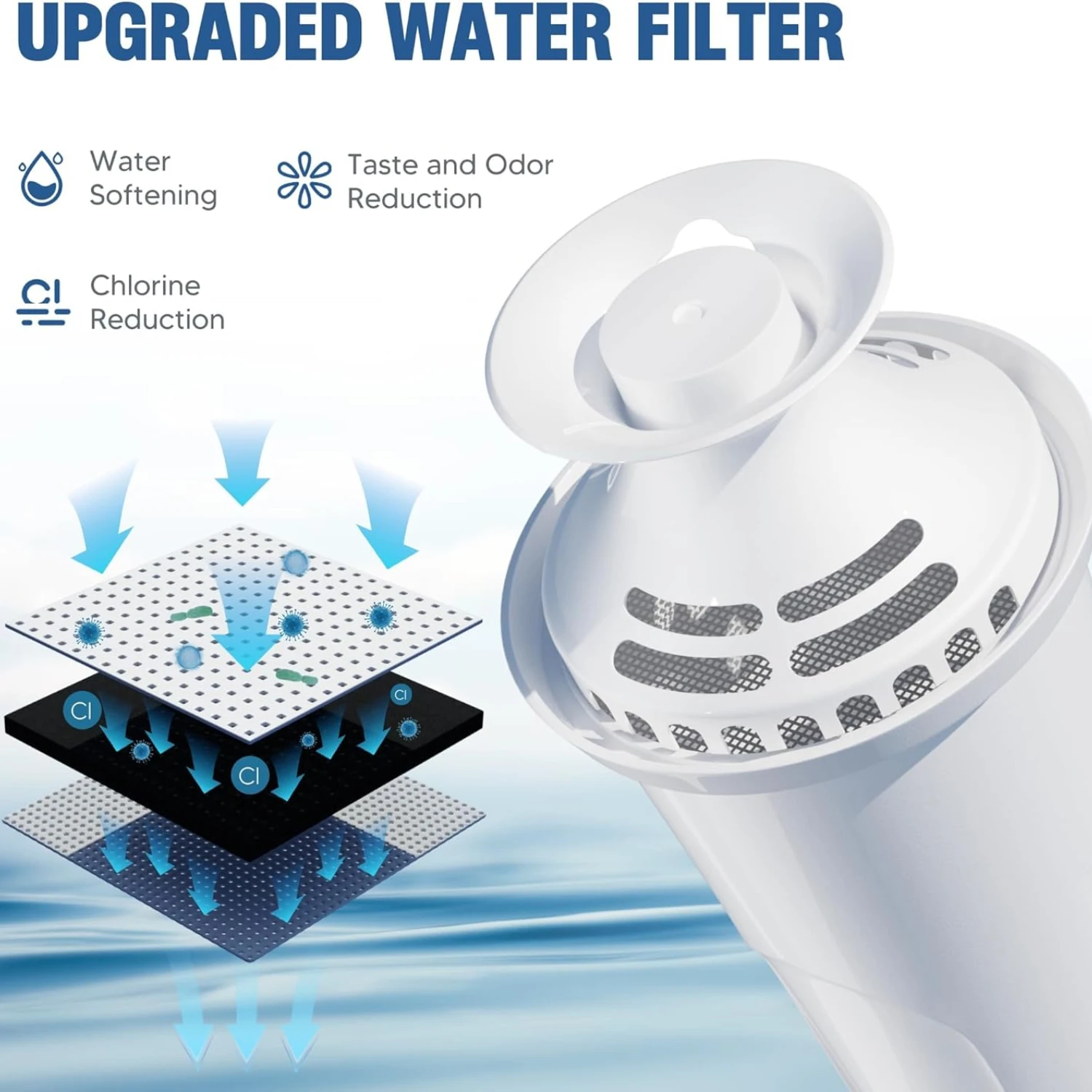 Wasserfilter-Ersatz, kompatibel mit Brita-Wasserkrücken und -spendern, Classic 35557, OB03, Mavea 107007, Chlor reduziert