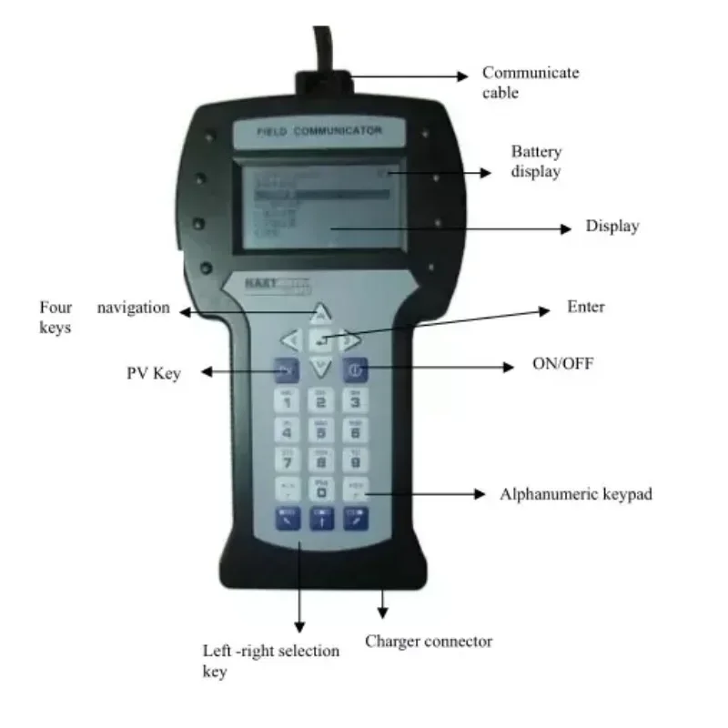 Shelok Factory High Performance Field Hart 475 Communicator