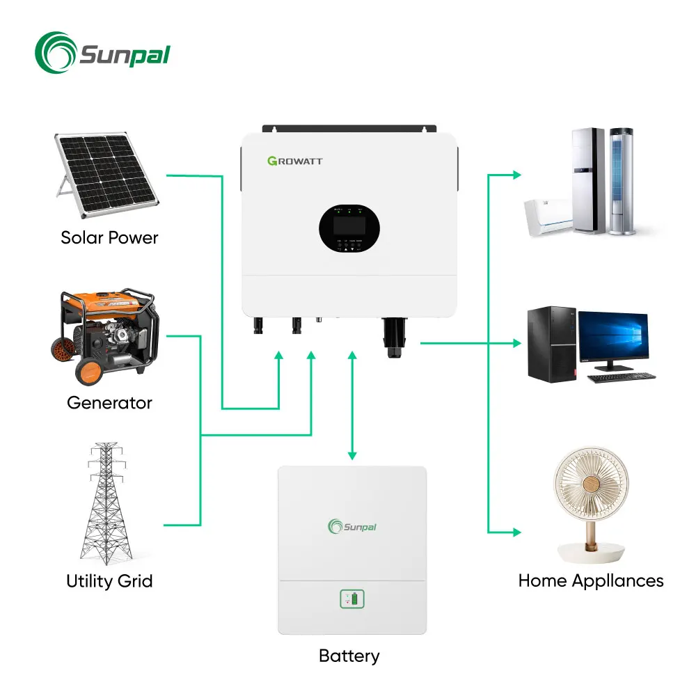 Sunpal Best Price Off Grid Solar System 5Kw 10Kw 15Kw 20Kw All in One Solar Power System for Home