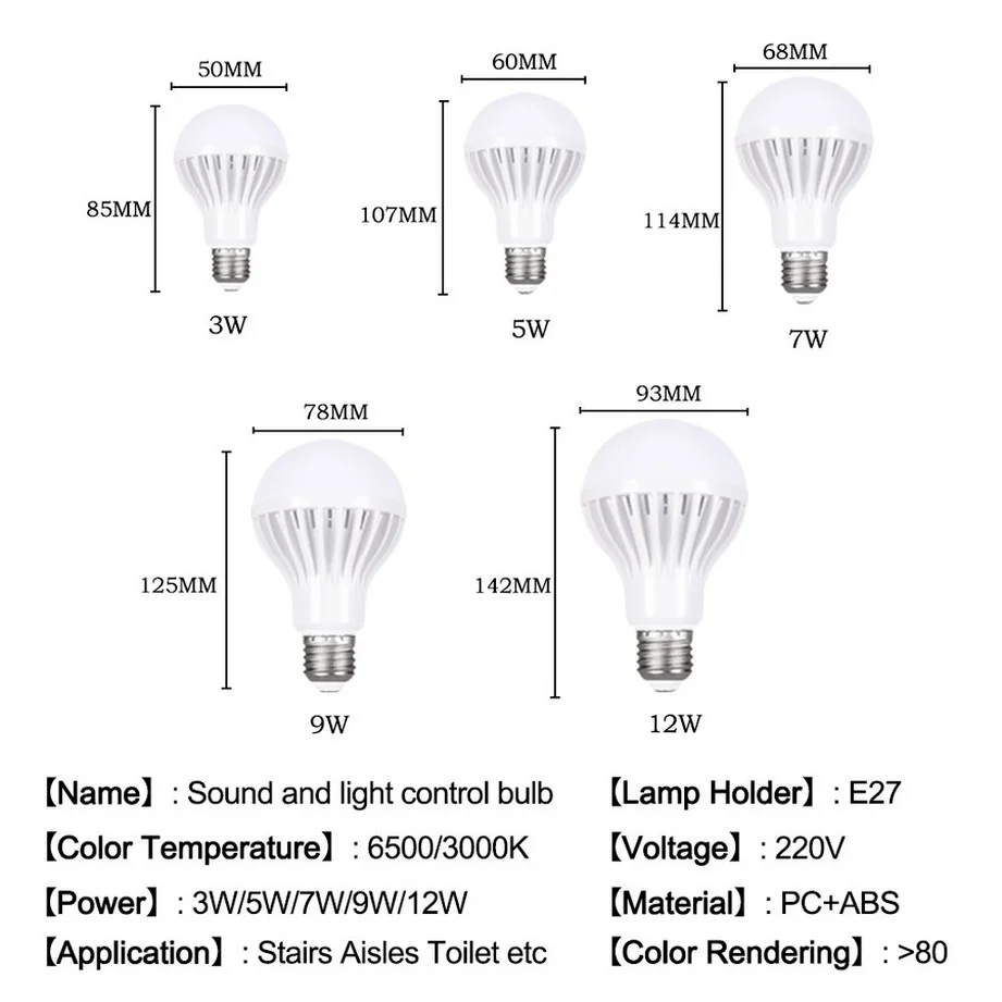 Phlanp LED Sound Sensor Lamp E27 220V 230V 240V lampadina a Led 3w 5w 7w 9w 12w bianco freddo Auto Smart Infrared Body Sensor Light