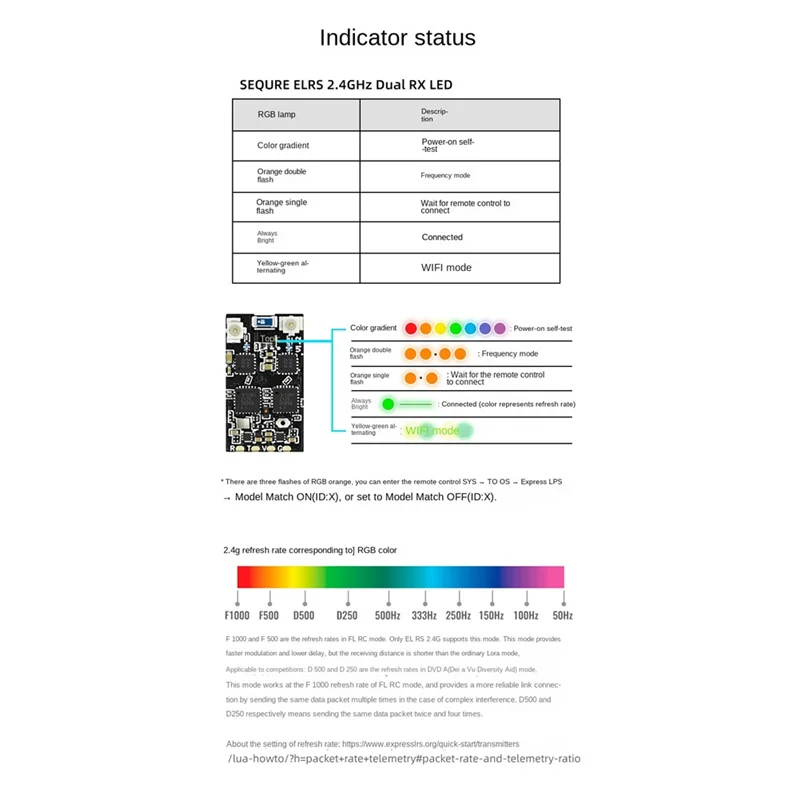 B05C-SEQURE 2,4 Ghz Dual RX verdadera diversidad receptor de antena Dual Dron de carreras con visión en primera persona ala fija alta tasa de actualización baja latencia