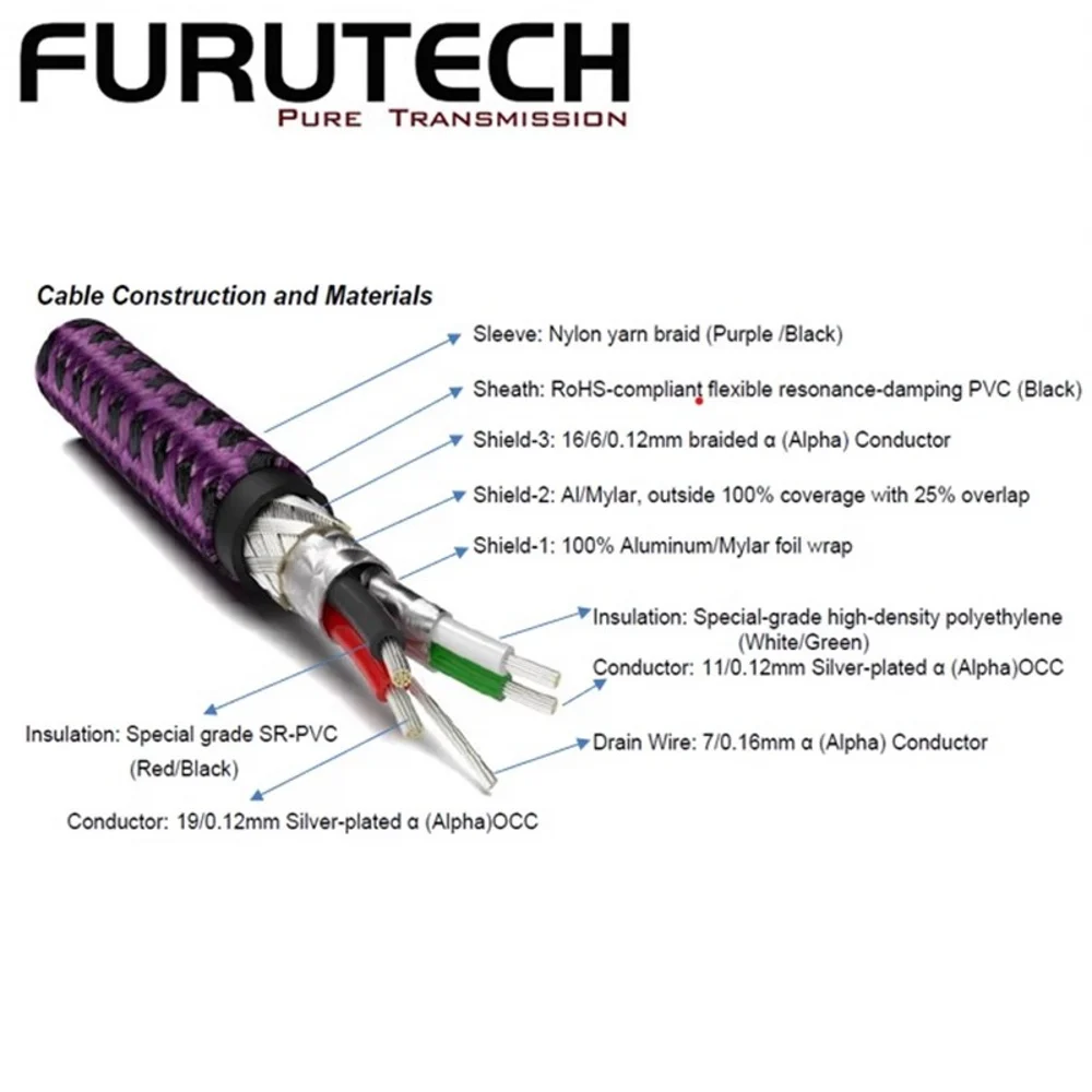 FURUTECH GT2 NCF KABEL USB-B TYP A-B NOWY 0.6M/1.2M/1.8M/2.5M/3.6M/5.0M Oryginalny, wyprodukowany w Japonii — zdjęcie produktu 4