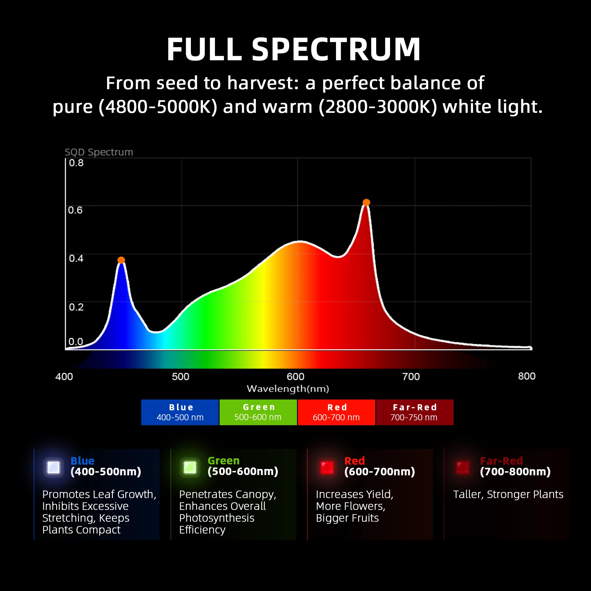 Imagem -02 - Spider Farmer Led Growlight Espectro Completo Comercial G3000 Luz de Crescimento para Mudas Veg Plantas de Flores Hidroponia Interior