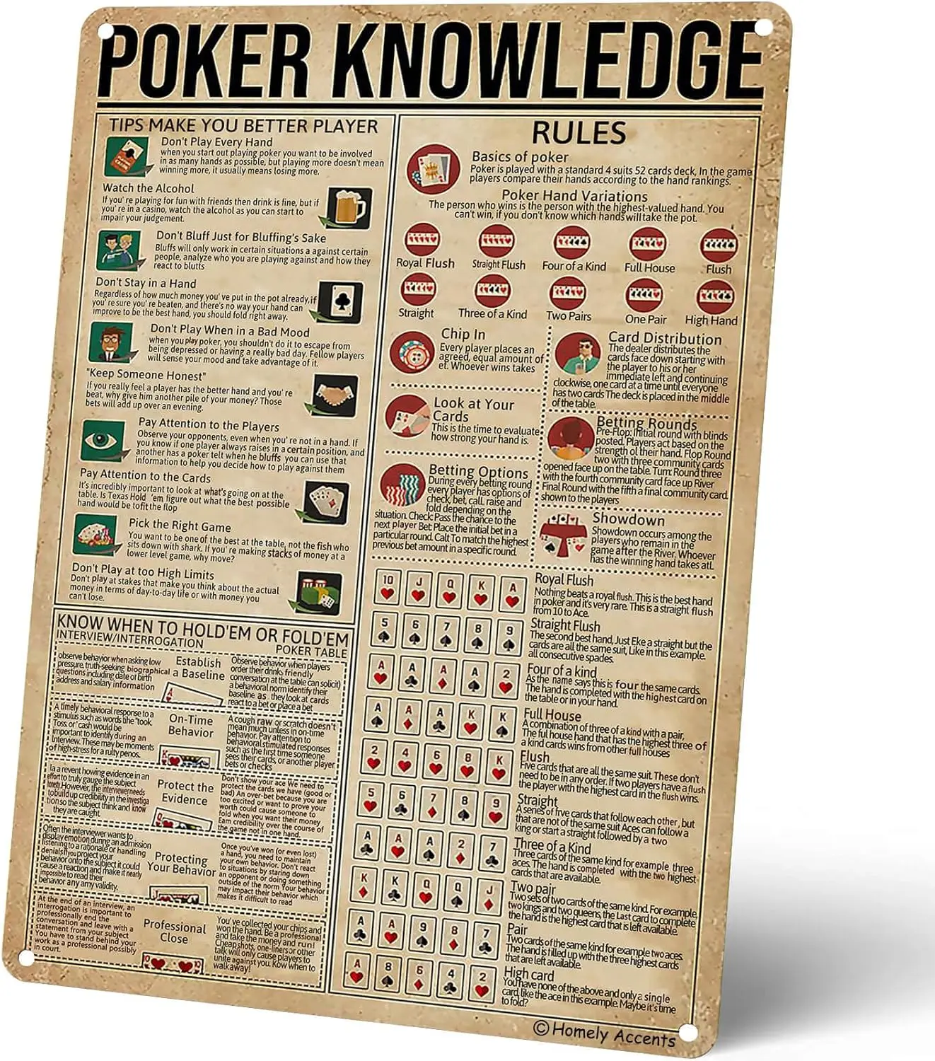 Poker Knowledge Poster Game Room Man Cave Wall Decor Gift for Gambler and Poker Lover Retro Cafe Bar Club Casino Decor Poke sign