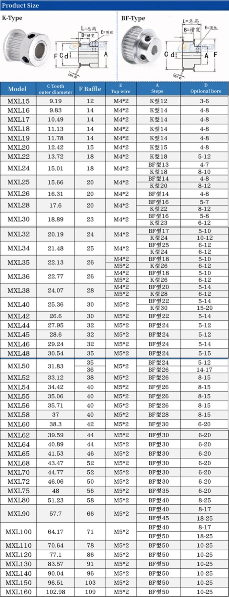 1PCS MXL Timing Pulley Bore 5~20mm For Belt Width 6/10mm BF-Type Synchronous Wheel 55/60/70/80/90/100/120/130/140/150/160 Teeth