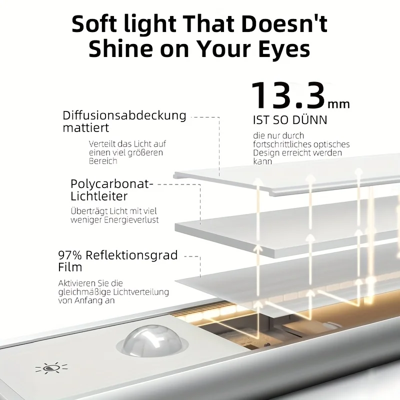 1 Pcs Cabinet Light, Battery-Powered Super Bright Wireless Motion Sensor Light Indoor,Magnetic Dimming Closet Light,