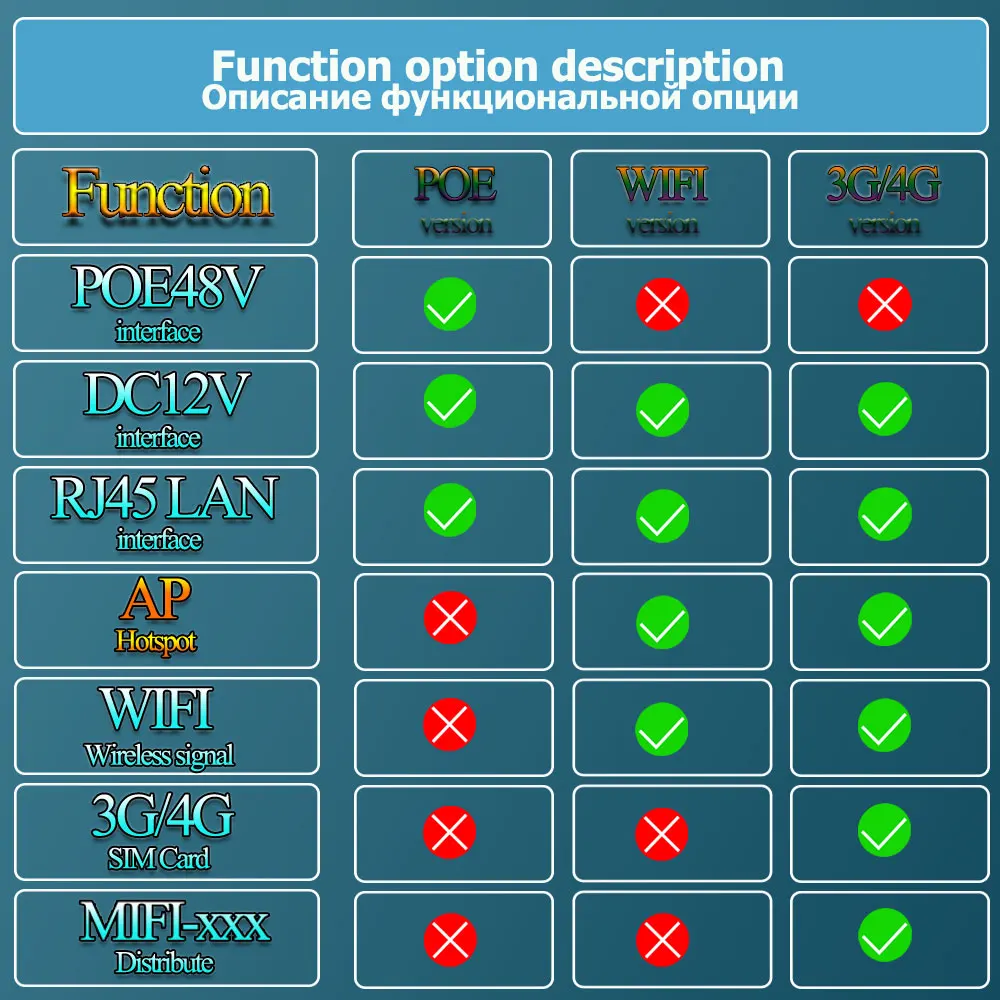 4K 8MP Wireless 4G SIM Card Security IP Camera Wifi PTZ Dome 30X Zoom 5MP POE Two Way Audio Human Tracking IR Color Night Vision