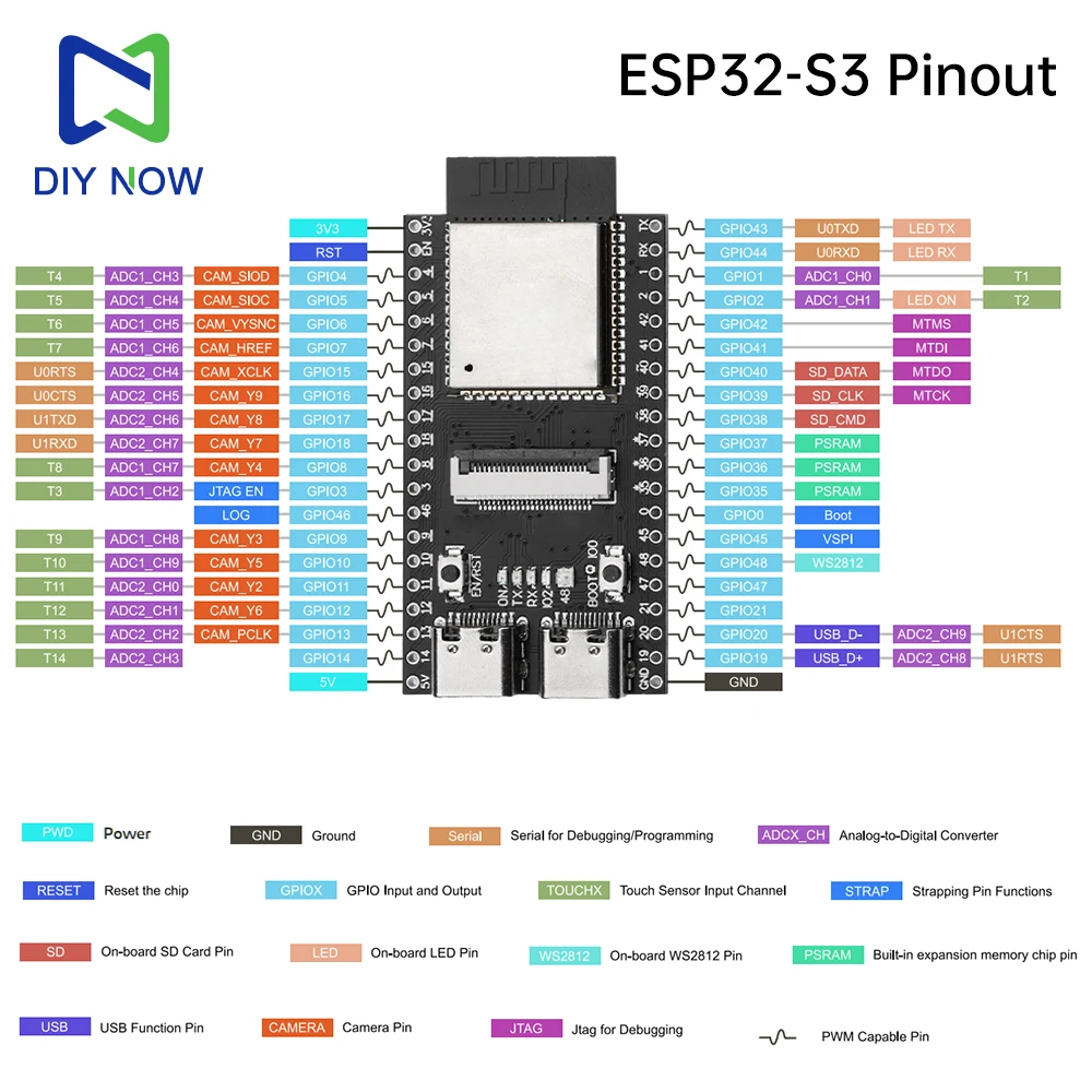 ESP32 S3 CAM development board ESP32-S3 N16R8 dual TYPE-C OV2640/OV5640 /OV3660Camera WiFi Bluetooth module onboard