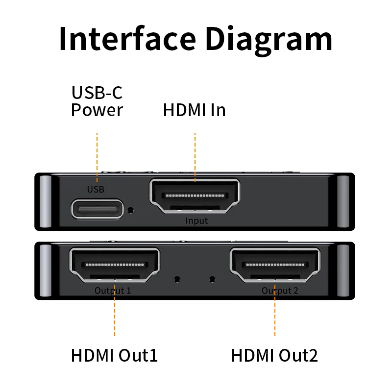 Unnlink Video HDMI Splitter 1 In 2 Out 4K 30Hz for TV Store 1 Computer Sharing 2 Monitors TV Projectors Home Auto