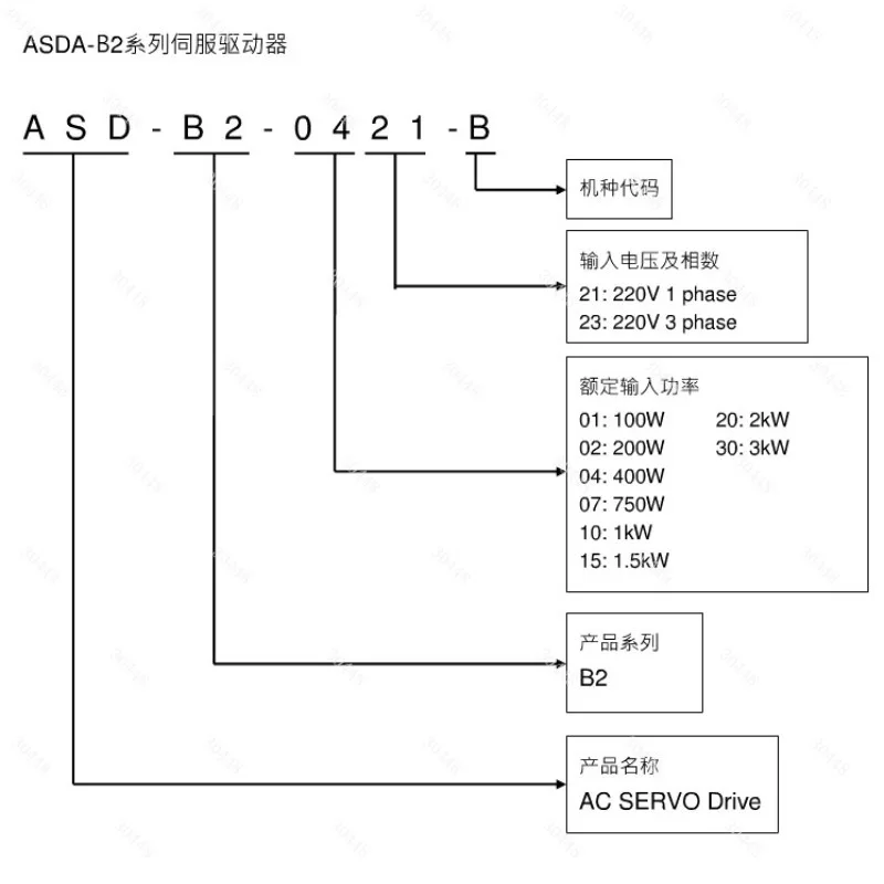 ASD-B2 سلسلة سيرفو سائق ASD-B2-0421-B/01/0221/0721/1021-B/B2-10/1521/2023/3023-B