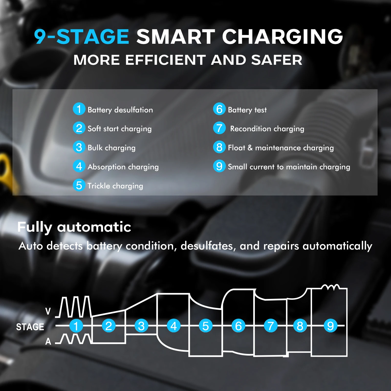 HTRC 35A Car Battery Charger 6V/12V/24V Smart Charger for Lithium LiFePO4 Lead-acid AGM Batteries Au