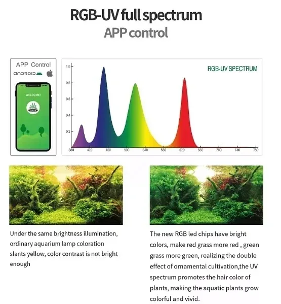 WEEK AQUA A430 Pro 120W Smart LED, Full Spectrum App Control With Sunrise Sunset & Dimming For Thriving Planted Tanks