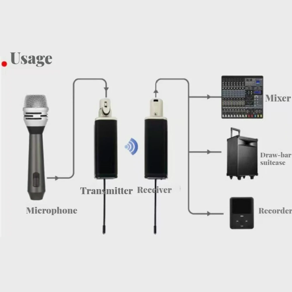 Imagem -03 - Uhf sem Fio Microfone Transmissor Receptor Sistema Xlr Conecte Adaptador de Microfone com Fio