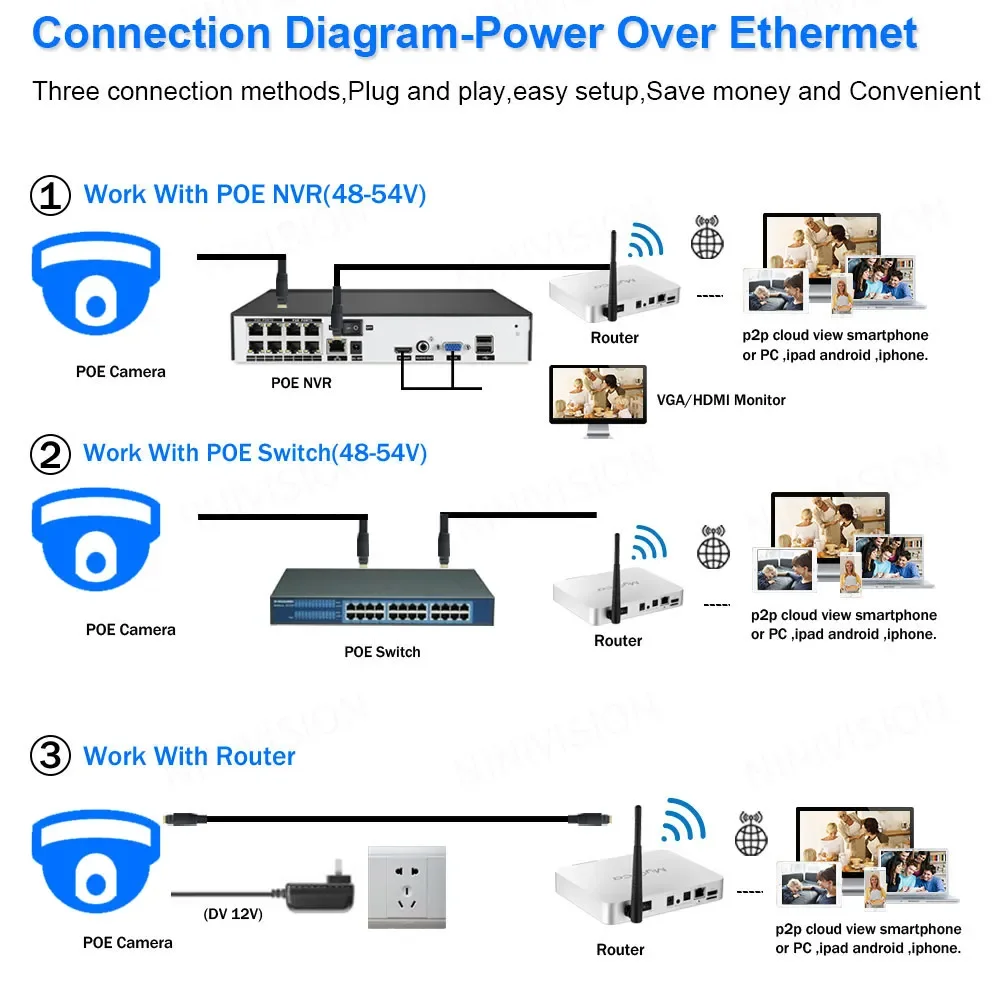 Cámara IP Ultra HD 4K de 8MP, videocámara de videovigilancia POE con detección de movimiento IR, visión nocturna a Color, impermeable, para exteriores