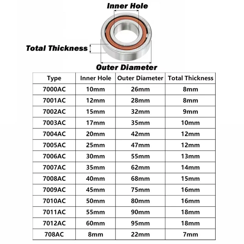 1Pcs Precision Machine Tool Mating Angular Contact Ball Bearings 7000AC 7001AC 7002AC 7003AC 7004AC~7012AC 708AC Spindle Bearing