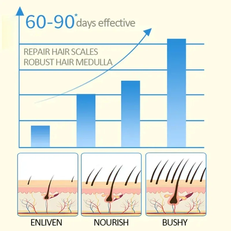 Suero nutritivo para el crecimiento de cejas, folículos, línea de cabello, potenciador de pestañas, solución de nutrición gruesa, extensión intensivo, alargar la naturaleza