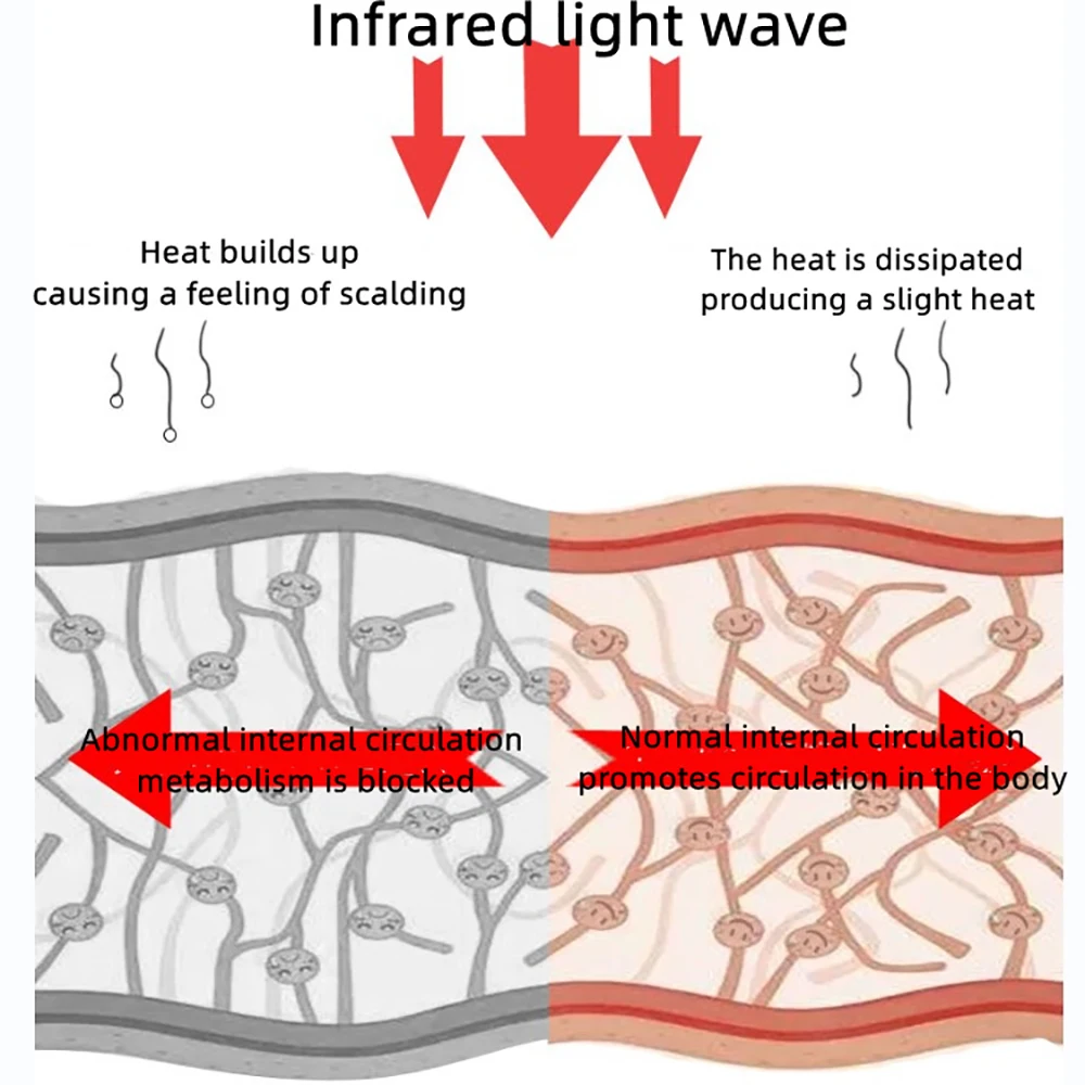 Alat Terapi Terahertz Blower Iteracare Asli Iteracare Terahertz Terapi Iteracare Asli Prife Original Pro THZ