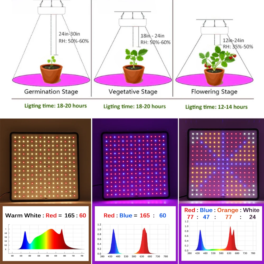 1000W LED Grow Light Panel Full Spectrum Phyto Lamp AC85-240V EU/US Plug For Indoor Grow Tent Plants Growth Light