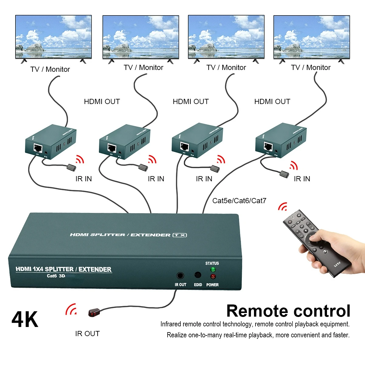 HDMI Extender Splitter com controle remoto IR, múltiplo sobre único cabo, gerenciamento EDID, Loop Out-baixa latência, CAT6, 7, HDCP 2.2, 4K, 1x4