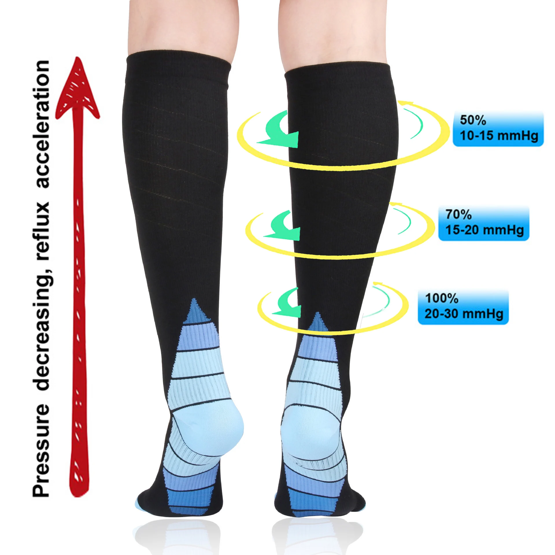 MOJITO 1 Pair Compression Socks Outdoor Men Women Running Sports Socks Graduated Crossfit Running Recovery Cycling Socks