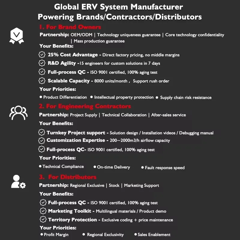 Wall-mounted  Ductless ERV Energy Recovery Ventilator with Voc Sensor or Pm2.5 air Quality Sensor Auto Control Inside Room Air