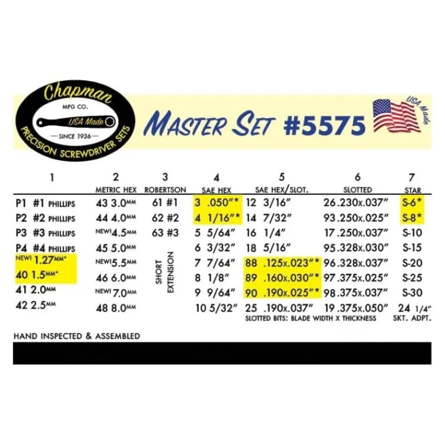 Master Screwdriver Set - Includes Phillips, Metric, Slotted, SAE and Metric Hex Bits, Star Bits for Torx Screws - Complete Set view 3