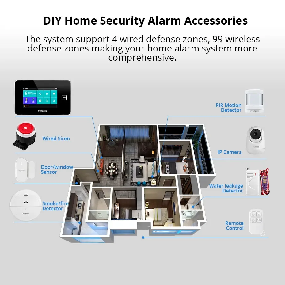 FUERS Tuya sistema de alarma de casa inteligente seguridad antirrobo vida inteligente PIR Detector puertas detectores alarma 2G/4G 433Mhz GSM inalámbrico