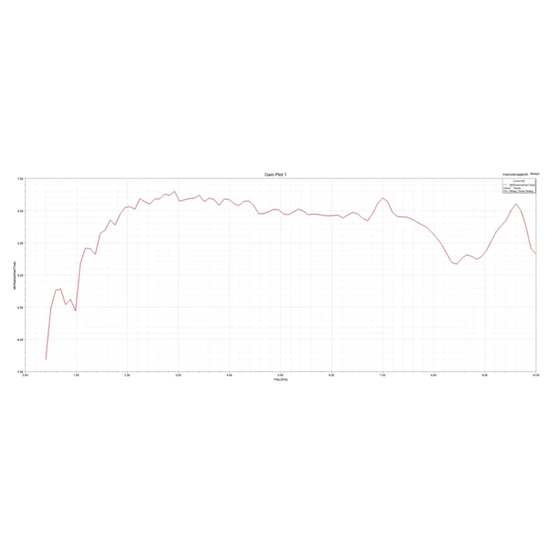 B03B-ZA-048 Log-Periodic Dipole Array Antenna ZA-048 Log-Periodic Dipole Array Antenna