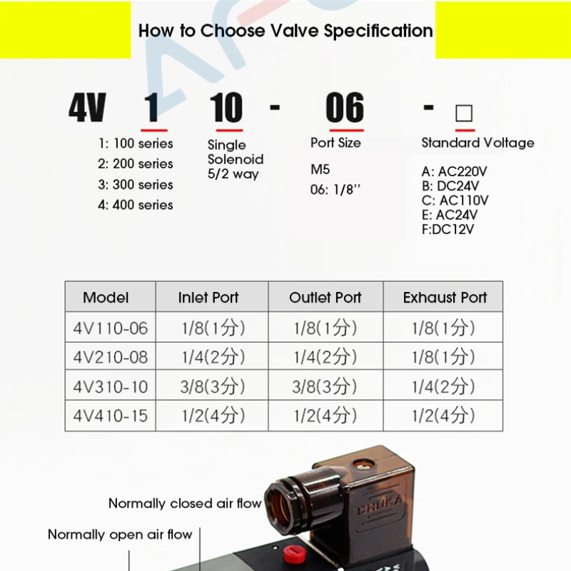 4v210 08 Better Quality Airtac Type 4v110-06 4v310-10 4v410-15 Thickened Pneumatic Solenoid Valve 12V 24V DC AC 110V 220V