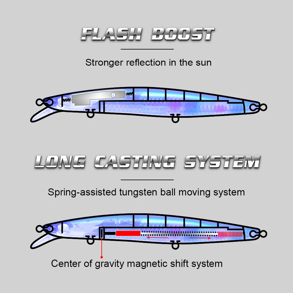 GRS-Long Flash Blade العائمة الصيد أسماك السحر ، البحر باس الطعم ، الثابت العائمة Wobblers ، cranbait Wobblers ، 163 مللي متر ، 32g ، Hot #5