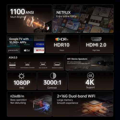 Imagen 2 del producto Wanbo X5 Pro Nuevo Proyector Full HD 1080P Proyector compatible en línea 4K 1100 ANSI Android TV11.0 Home HDR10 y asistente