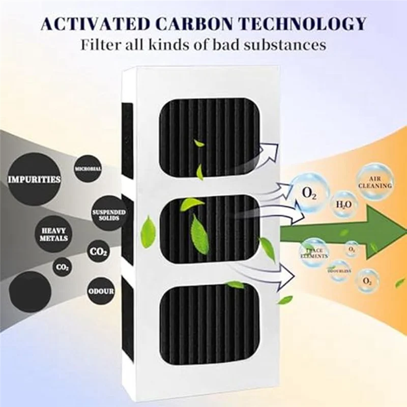 لماذا-12 قطعة استبدال فلتر هواء الثلاجة لPureair Ultra II PAULTRA2 استبدال فلتر هواء الثلاجة