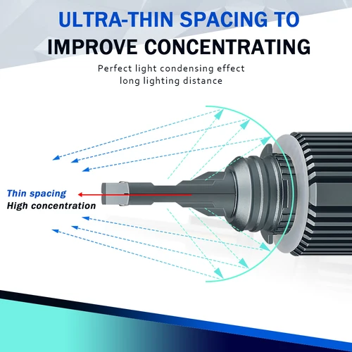 Imagen 2 del producto 2 uds Turbo H15 bombillas Led Canbus 120W 30000Lm luces de coche 12V 24V Csp lámparas de coche súper brillantes para Vw Golf Audi Kia Bmw